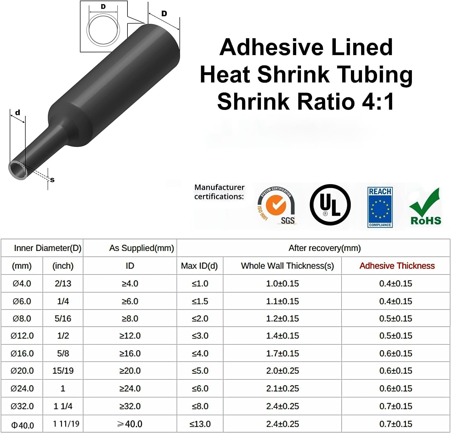 2 متر أنابيب الانكماش الحراري  - مراجعة Heat Shrink Tubing وسعره
