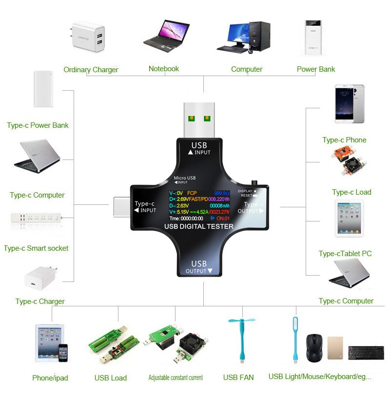USB تستر تيار مستمر نوع-C PD ا - مراجعة Logic Analyzer Usb وسعره