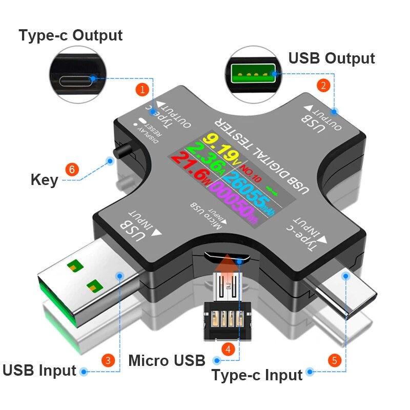 USB تستر تيار مستمر نوع-C PD ا - مراجعة Logic Analyzer Usb وسعره